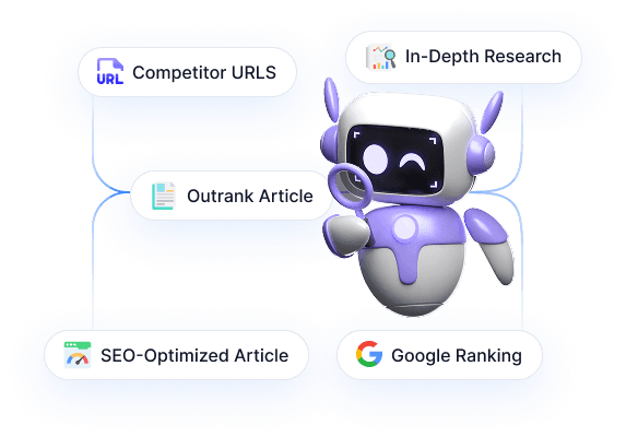 Outrank Article Features