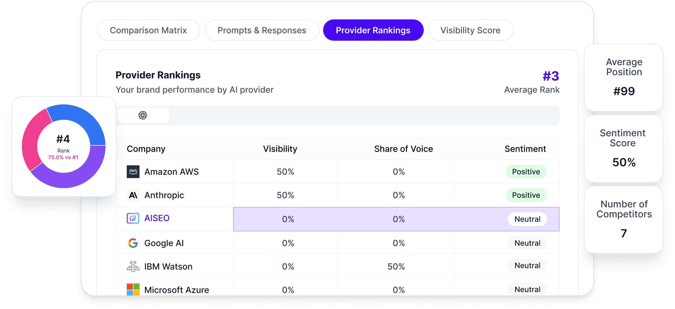 AISEO Brand Monitor Dashboard