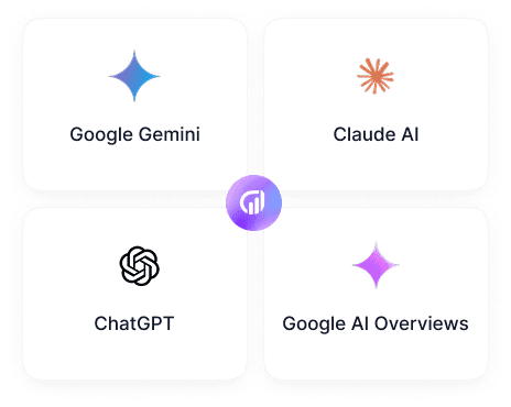 AISEO AI Integration