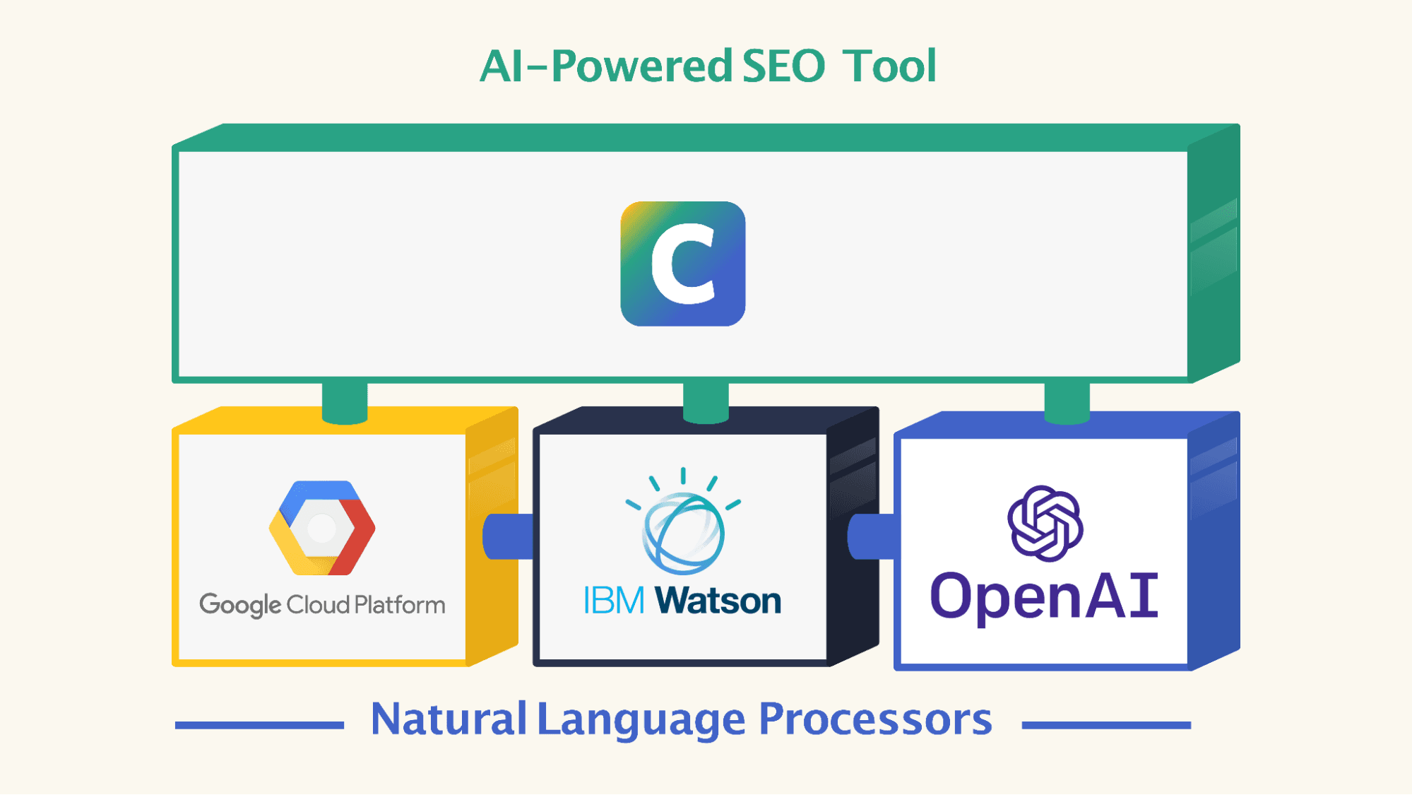 How Clearscope Works