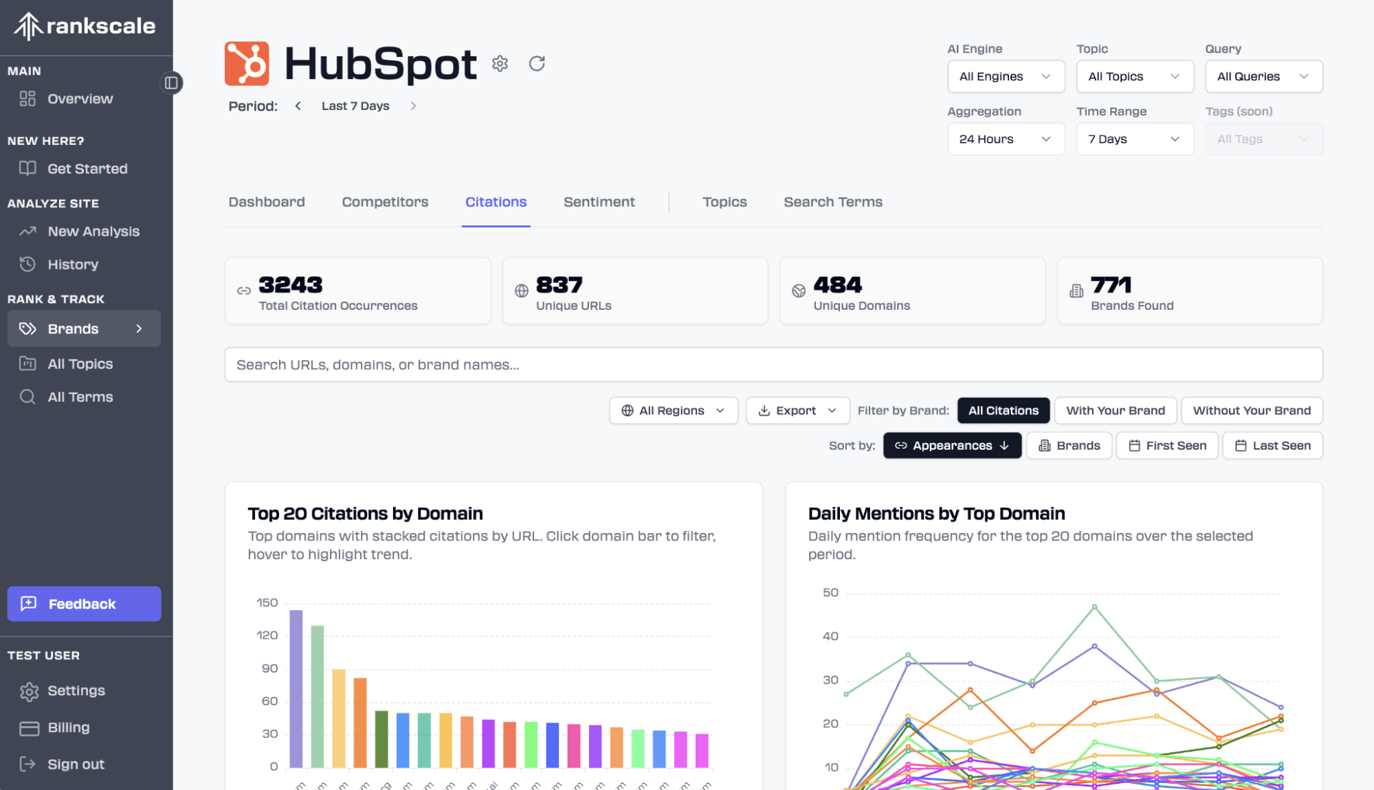 Competitor Benchmarking