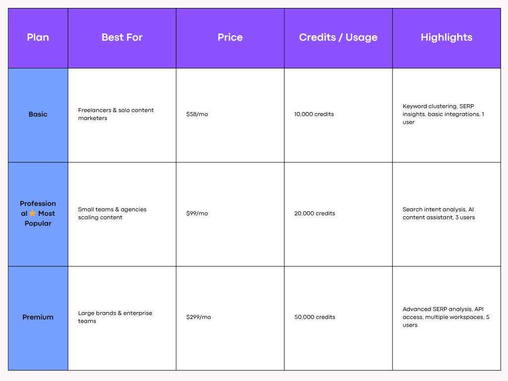 Keyword Insights Pricing