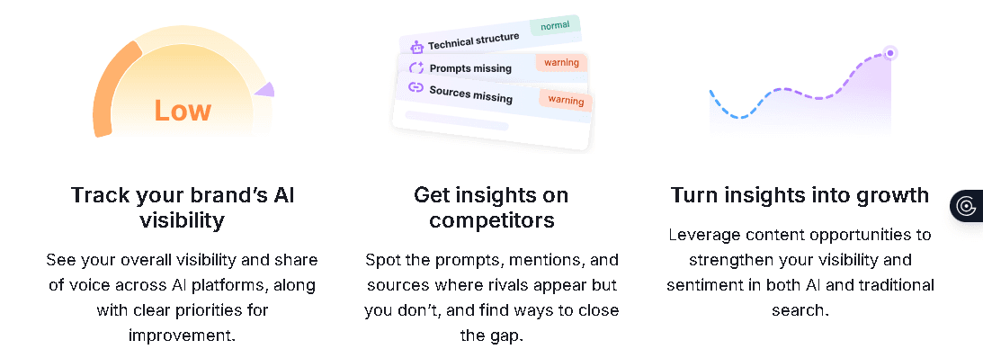 AI Visibility & Brand Monitoring