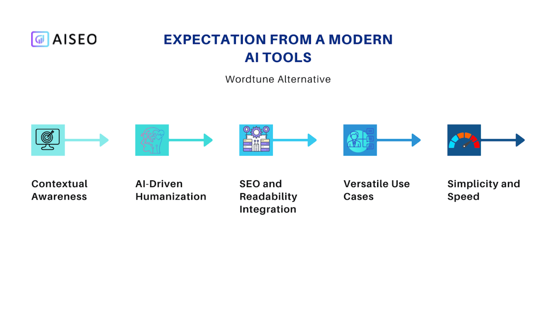 Expectation from a modern AI tools