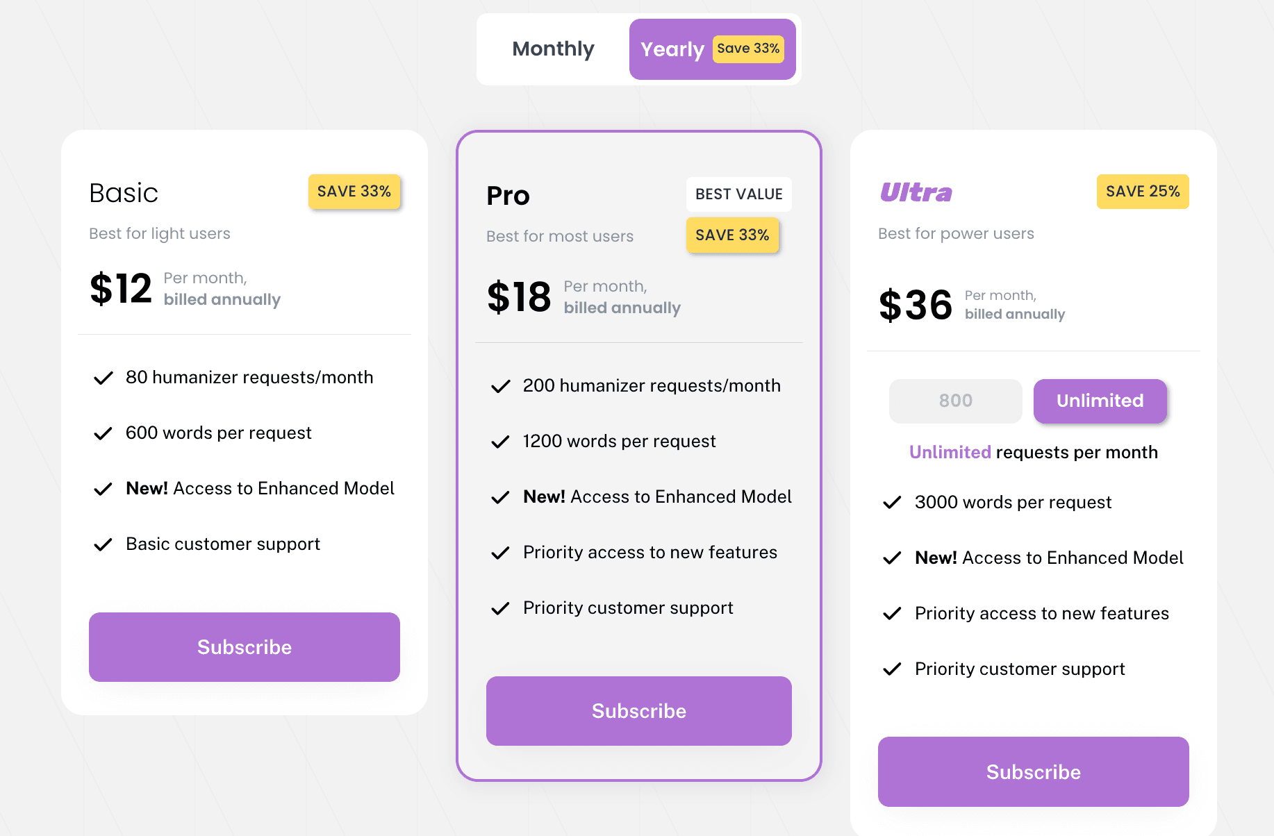 WriteHuman AI Pricing