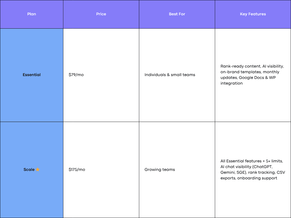 SurferSEO’s Pricing