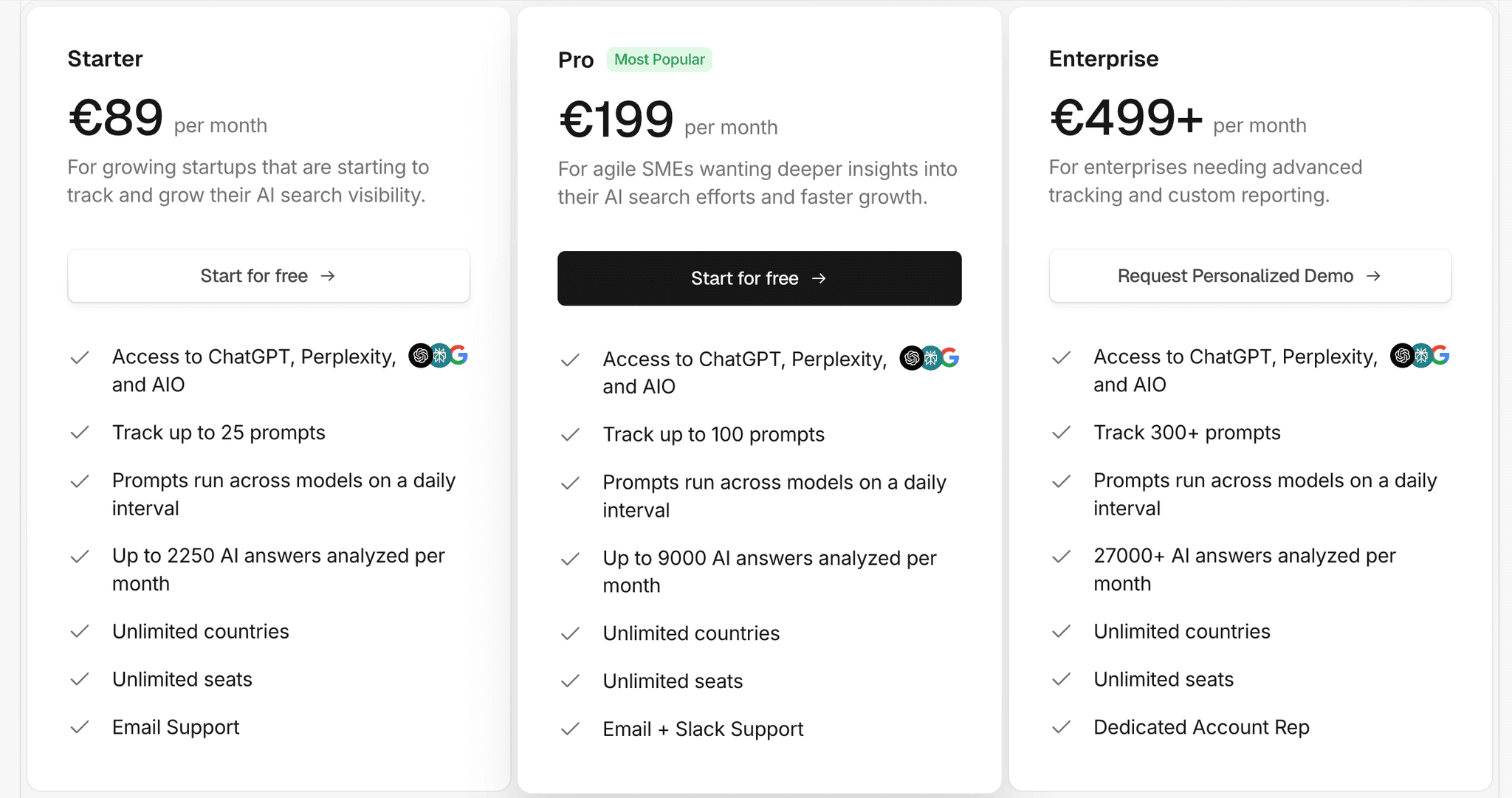 Peec AI Pricing