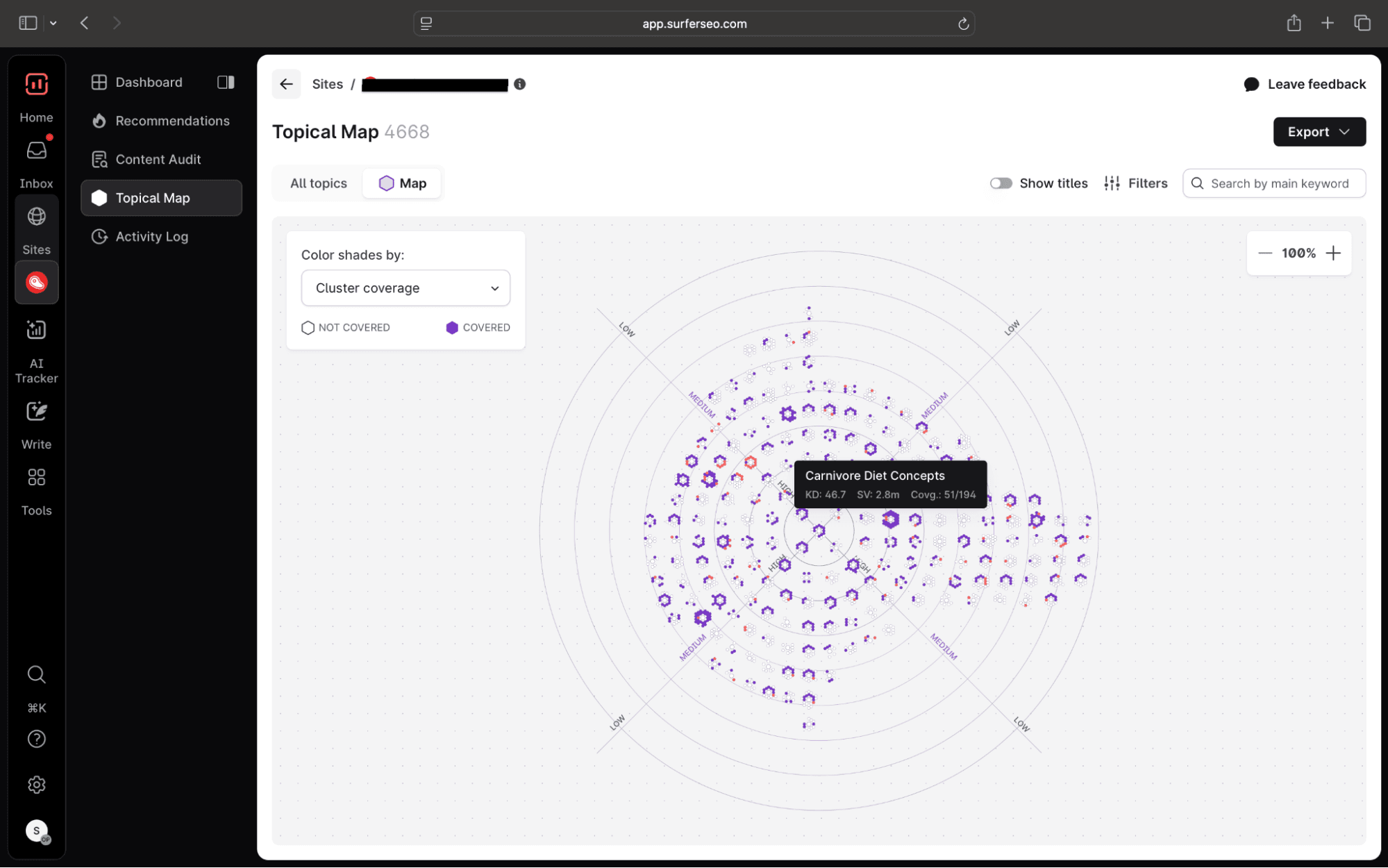 Topical Map & Recommendations