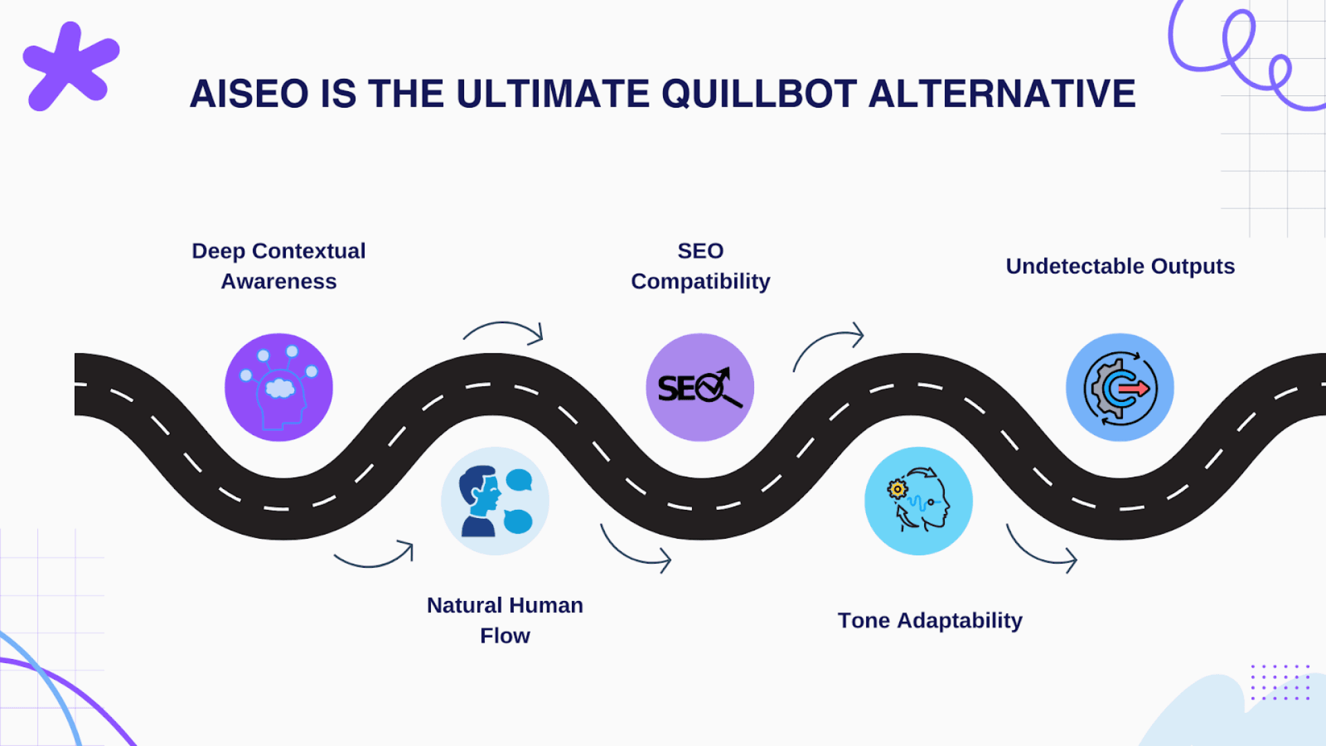 AISEO is the ultimate Quillbot alternative