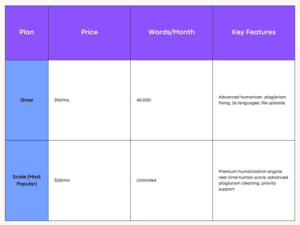 Humanize AI Text Pricing