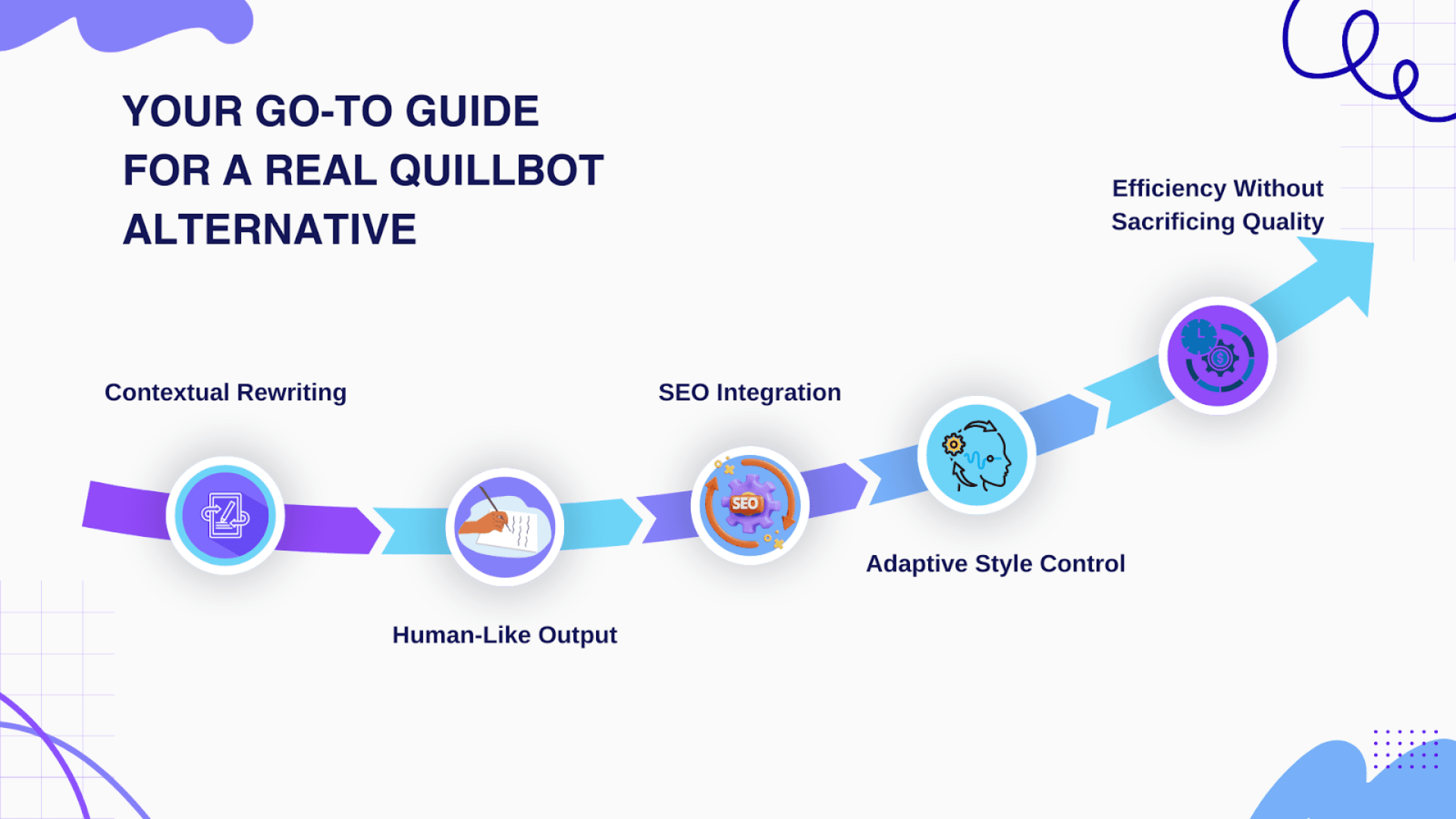 Your go-to guide for a real Quillbot alternative
