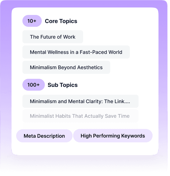 Topical Authority Builder