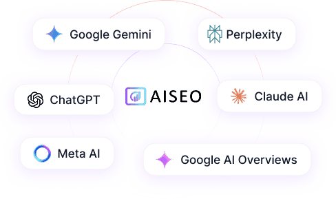 AISEO AI Integration